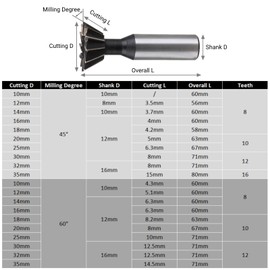 10-35mm*45° / 60° End Mill, HSS Dovetail Cutter Milling Tool Straight Shank Dovetail Slot Cutter End Mill CNC Bit (Cutter Diameter: 10mm, Milling angle: 45°)