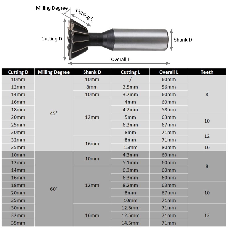 10-35mm*45° / 60° End Mill, HSS Dovetail Cutter Milling Tool