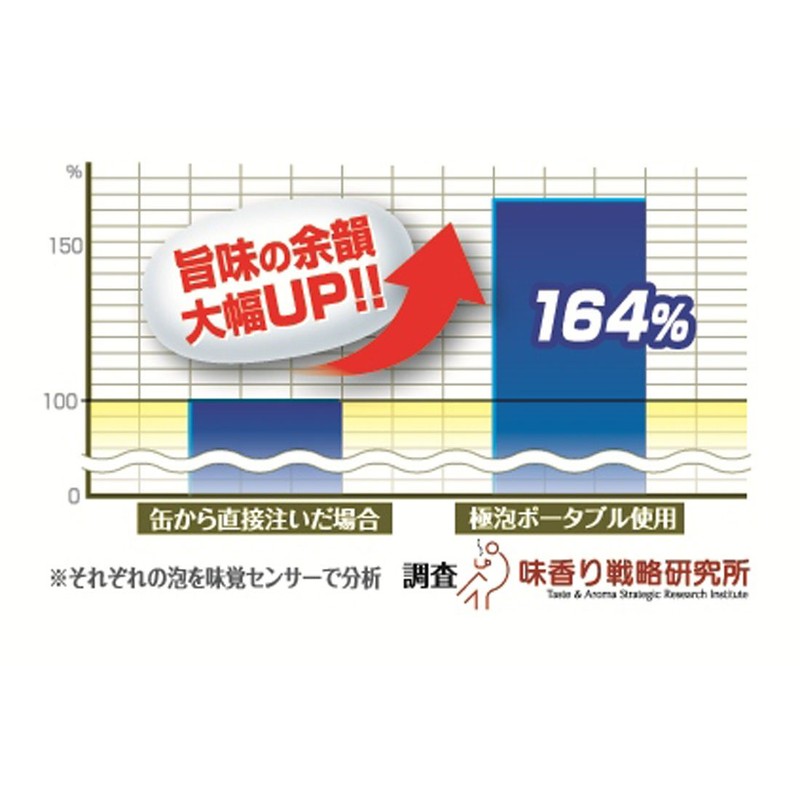 ビールアワー 極泡 ポータブル ホワイト