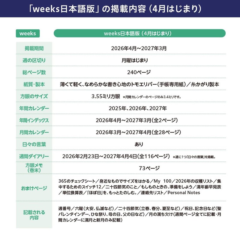 ほぼ日手帳 2026 weeks 松林誠/dot 4月始まり 週間手帳 週間レフト スリム縦長