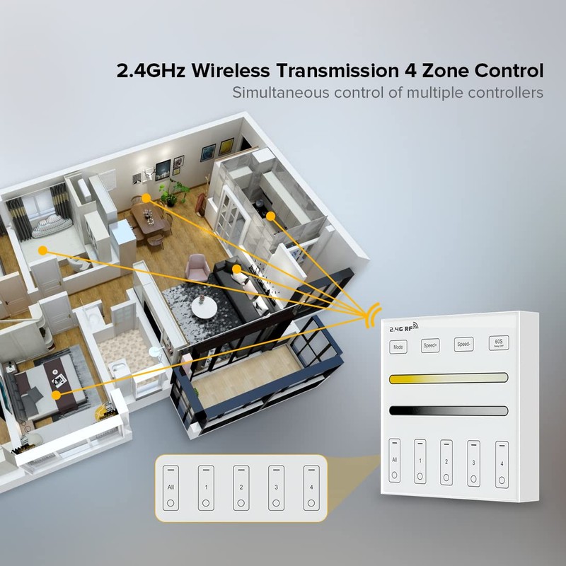 BTF-LIGHTING Wireless 2.4G RF 4 Zone Single Color Wall Mounted