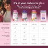 Nature’s Bounty Optimal Solutions Advanced Hair, Skin and Nails Pectin