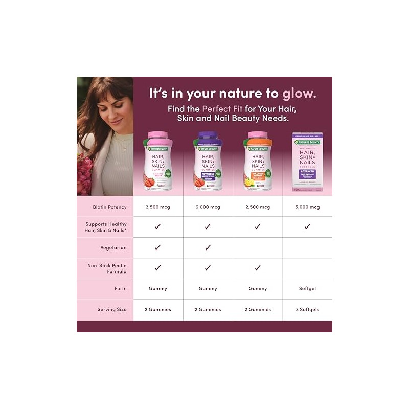 Nature’s Bounty Optimal Solutions Advanced Hair, Skin and Nails Pectin