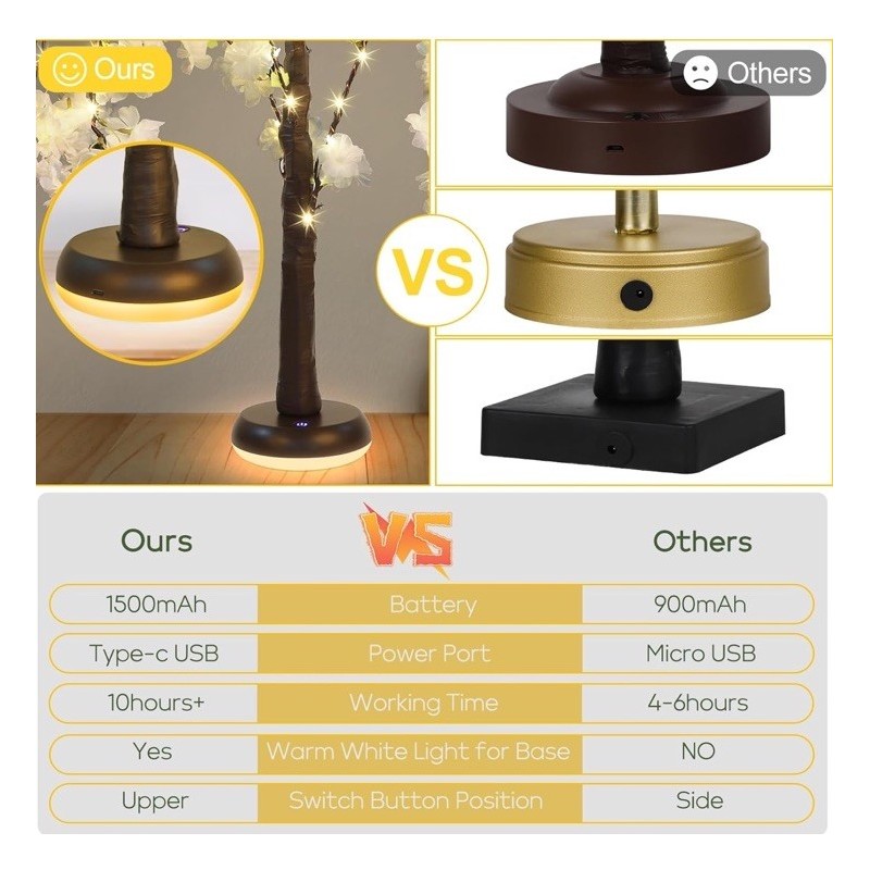 Miyole 16.5” Table Top Light Tree 96 LED String Light