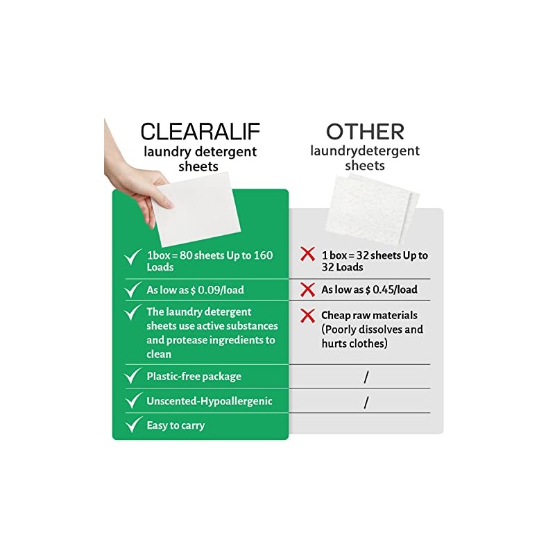 CLEARALIF Laundry Detergent Sheets up to 160 Loads (80sheets), Unscented,
