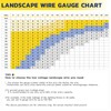 haisstronica 16/2 Low Voltage Landscape Wire 200ft - Copper Direct