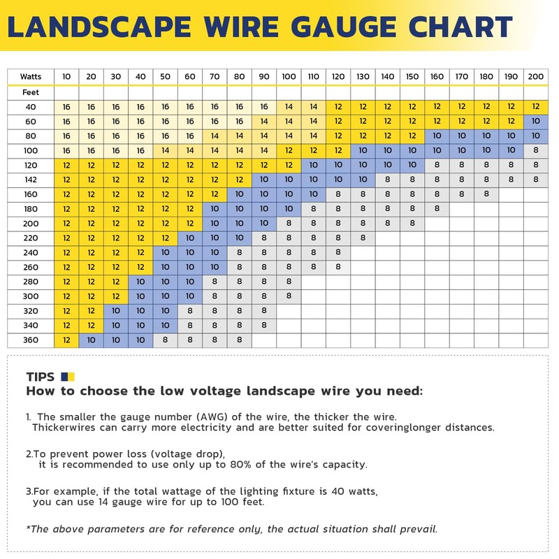 haisstronica 16/2 Low Voltage Landscape Wire 200ft - Copper Direct
