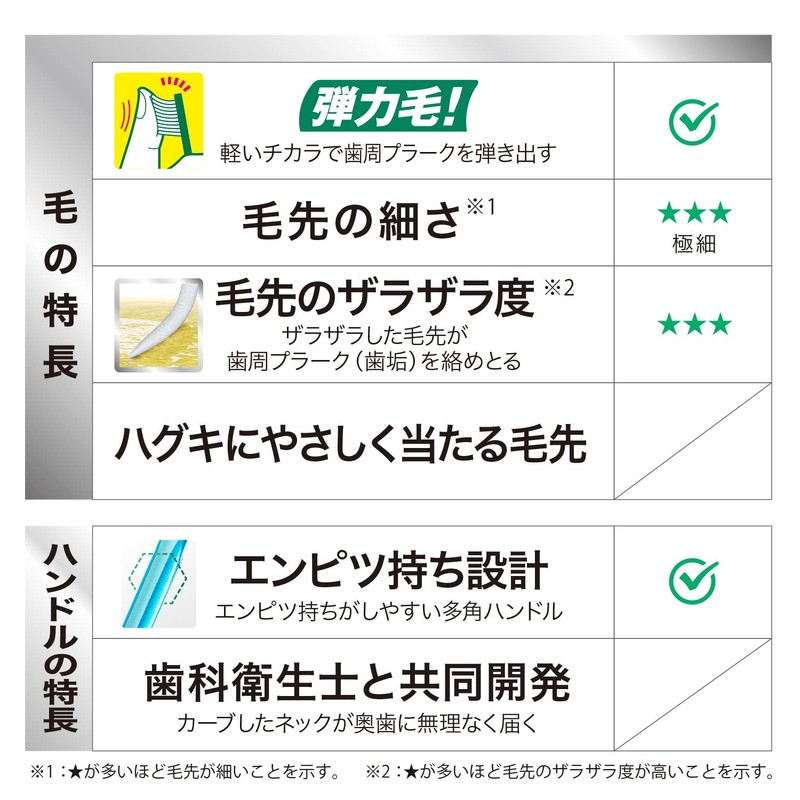 GUM(ガム) プラス 歯ブラシ#226 [3列コンパクト やわらかめ 極細毛] 3本パック+おまけ付き まとめ買い ※色は選べません