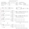Iluminize LED Controller - Flicker-free Thanks to 750 Mhz -