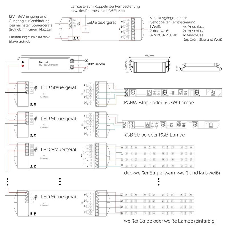Iluminize LED Controller - Flicker-free Thanks to 750 Mhz -