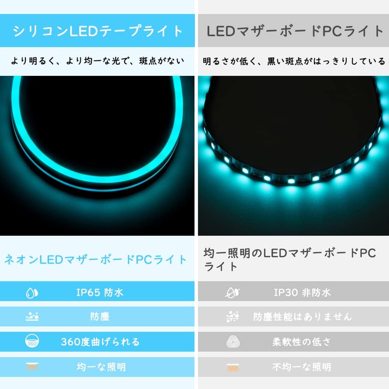BTF-LIGHTING LED Neon RGB PC LED Tape Light 2x50CM LED