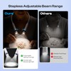 Caydo Knitting Light K1 Pro, Zoomable Neck Light for Knitters
