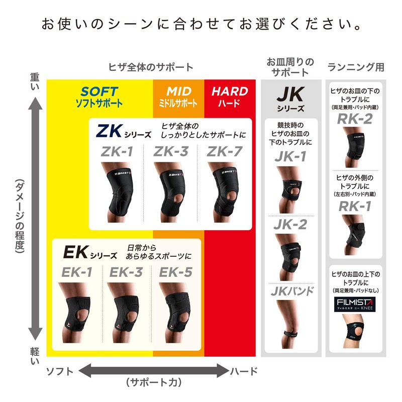 ZAMST EK-1 371804 Knee Supporter, Left and Right Use, For