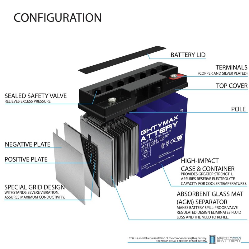 Mighty Max Battery 12V 22AH Gel Battery for Boosterpac ES5000