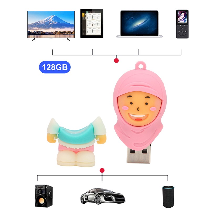 Cartoon Flash Disk Compatible Fast Transmission Cute USB Flash Drives
