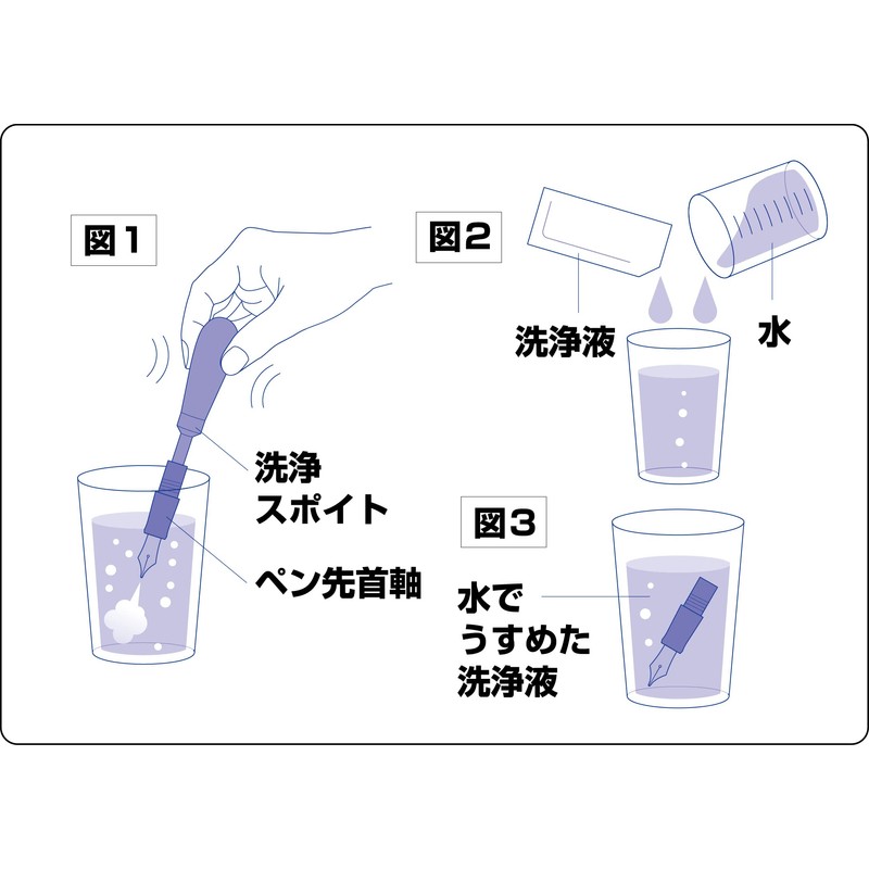 Fountain Pen Cleaning Set (for nib core) FOS-5S