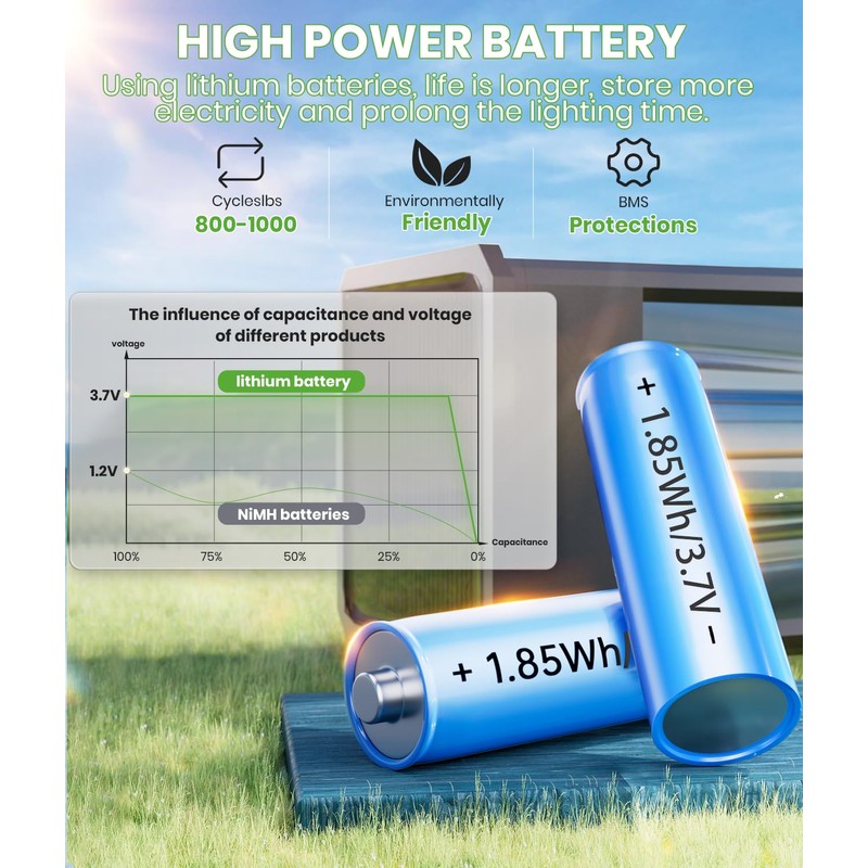BITPOTT Bright Solar Pathway Lights Outdoor Waterproof IP65, 4 Pack