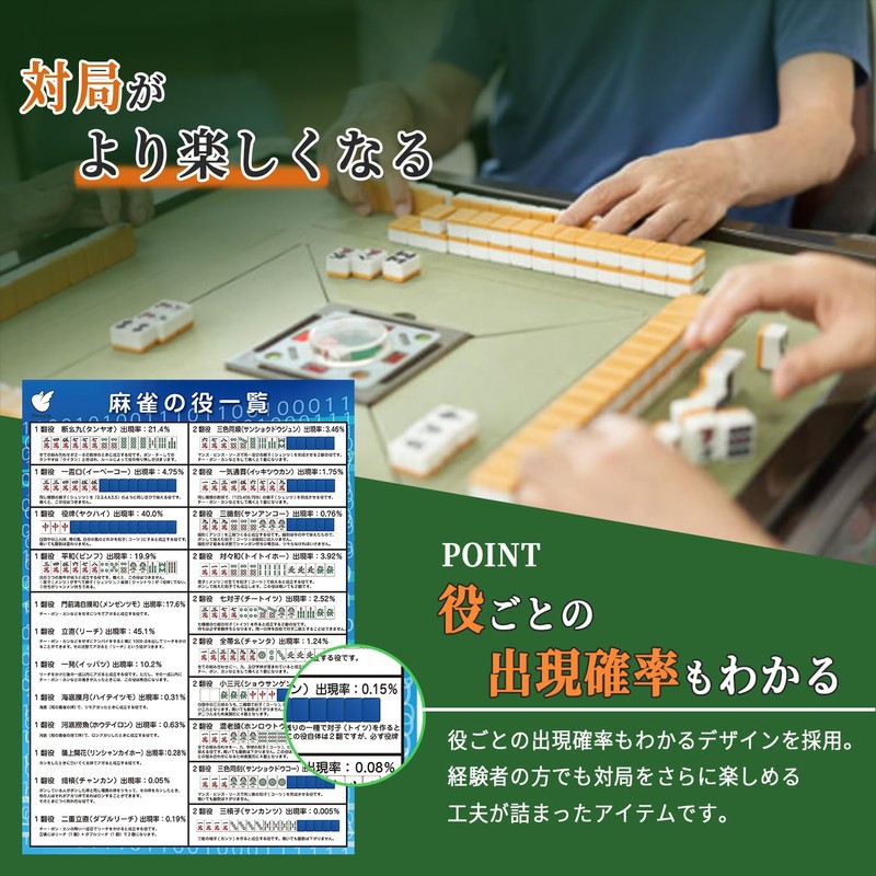 FlyingEgg Mahjong Points Table Role List A4 Pad [For Beginners