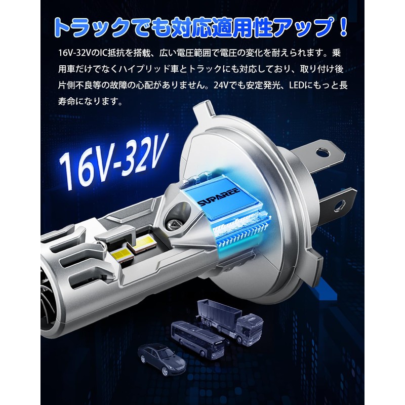 SUPAREE H4 LED Headlight, For Trucks, Explosion, 10 Times Brightness,
