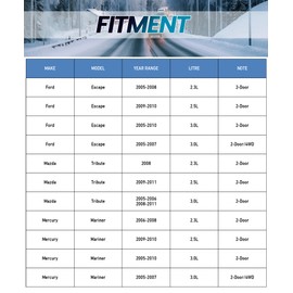 funire Front Vented Brake Pads and Rotors Kit for 2005-2010 Ford Escape, 2005-2010 Mercury Mariner, 2005-2006&2008-2011 Mazd Tribute, Automotive Replacement Brake Kit for 302.9mm(11.9in)