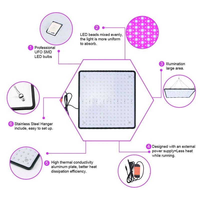 LED Grow Light Panel Quad Band 6 Lighting Colors Ultra