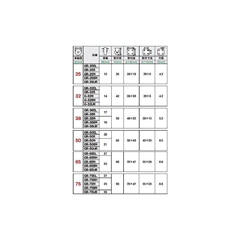Uei Caster: G Series, GR Type, Fixed Caster, Nylon Car,