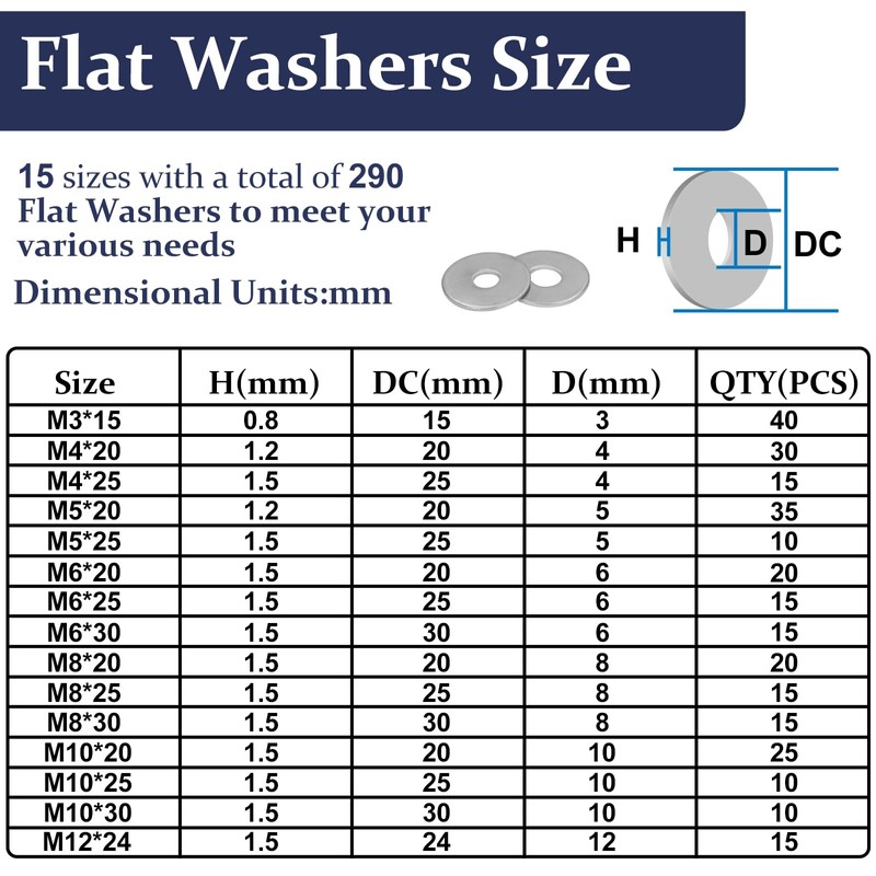 ZQZ 290Pcs Flat Washers, 304 Stainless Steel Fender Washers Assortment,
