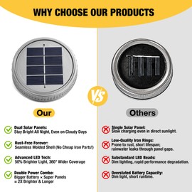 Cooo Upgraded Solar Mason Jar Lid with 30 LED Firefly Light – 215% Larger Solar Panel, Waterproof Anti-Rust Cover, Fits Standard Mouth (Jar&Handle Not Included), for Patio Garden Lanterns
