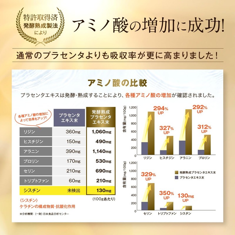 北海道産サラブレッド馬 発酵熟成スーパープラセンタ100 Premium (60粒入り 30日分)