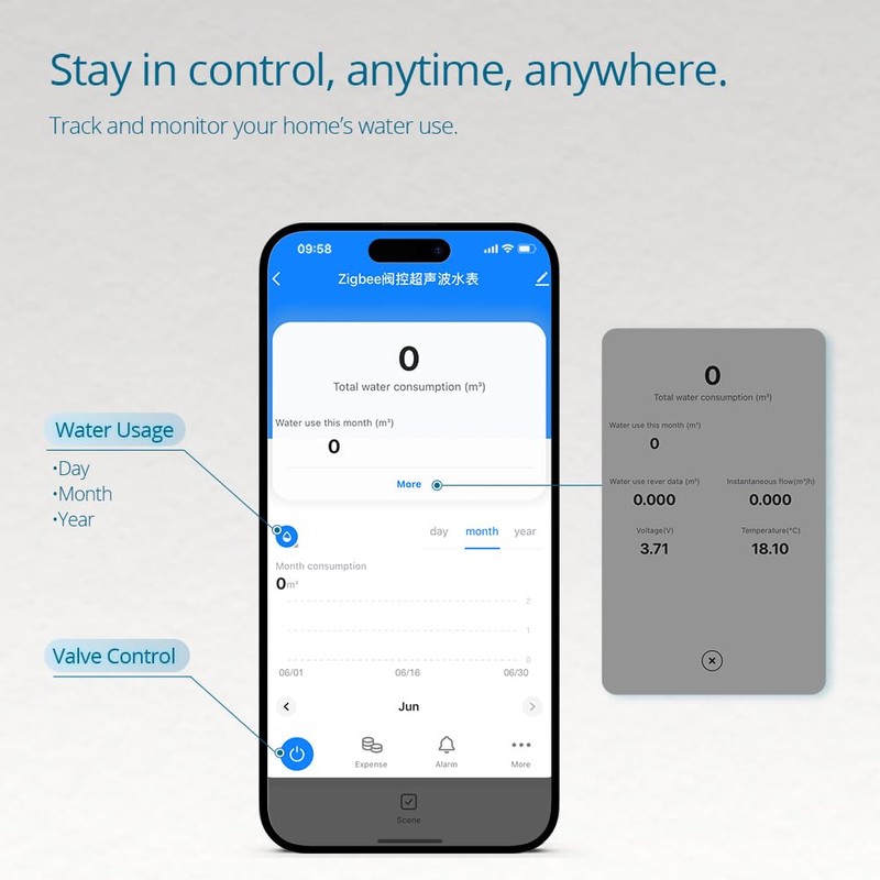 Zigbee Smart Water Meter with Shutoff Valve & LCD Display
