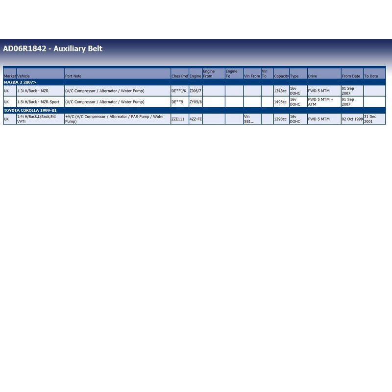 Blue Print AD06R1842 Auxiliary Belt Tensioner Bearing
