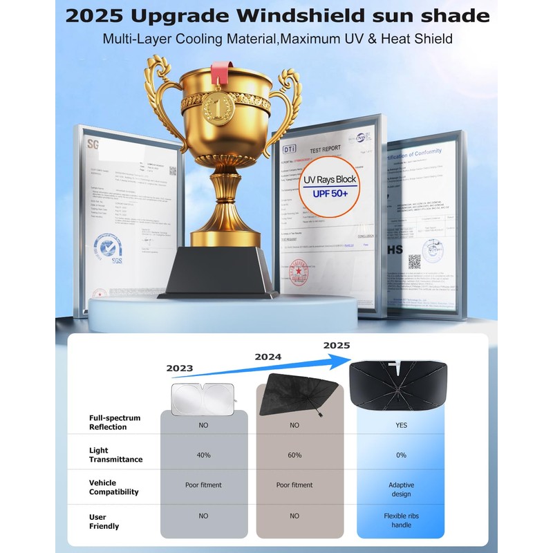 [2025 Upgrade] Doogoocoo Windshield Sun Shade [Ice-Crystal Cooling & 100%
