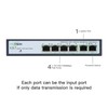 FASTCABLING PoE Passthrough Switch 4 Port, VLAN, QoS, Expand Network