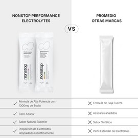 nonstop Electrolitos en Polvo Sin Azcar Keto  Caja 8 Sobres Citrus  Sin Azcar Aadida, Compatible con Keto, 1000mg Sodio, 250mg Potasio, 100mg...      