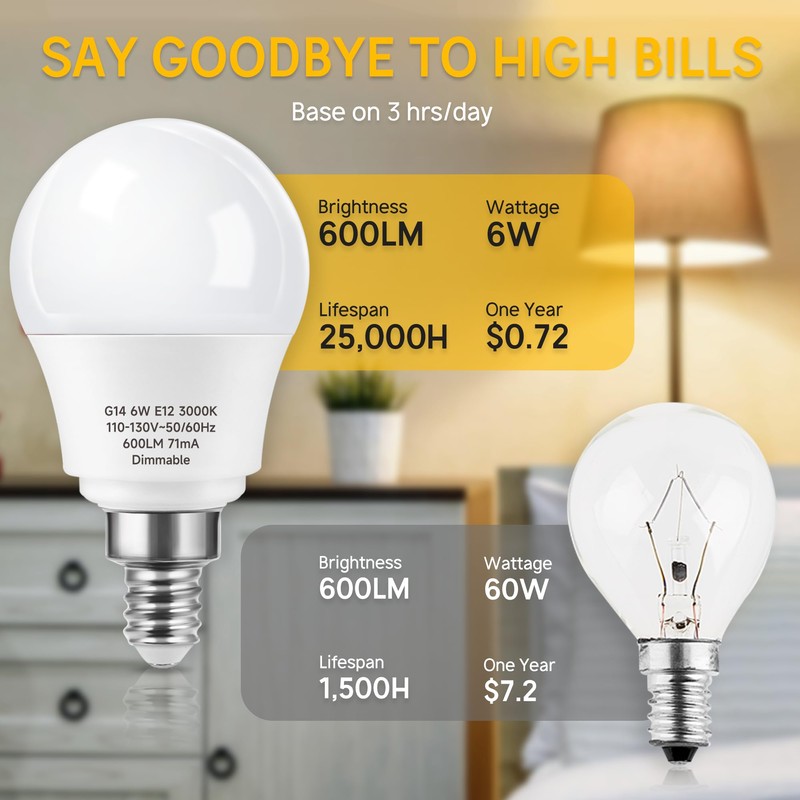 Prosperbiz E12 Dimmable 60W Equivalent LED Light Bulbs, A15 6W