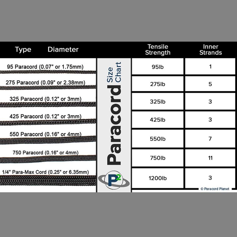 Paracord Planet 95, 275, 325, 425, 550, 750, and ParaMax