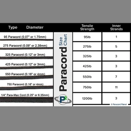 Paracord Planet 95, 275, 325, 425, 550, 750, and ParaMax Paracord – Tactical Cord for Outdoors