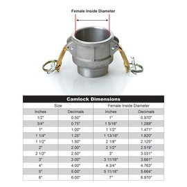 1 1/2" x 1 1/2" Aluminum Camlock Fittings - Hose Coupler - Type B Female Cam Lock Hose Adapter - Male Threaded NPT Cam & Groove