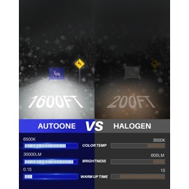 AUTOONE H4 Bulbs, 9x Super Bright 6000K White 9003/HB2 Halogen Replacement, IP68, 10YR Lifespan, Pack of 2
