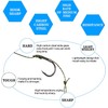 Carp Fishing Hair Rigs Kit - 18pcs Boilies Carp Rigs