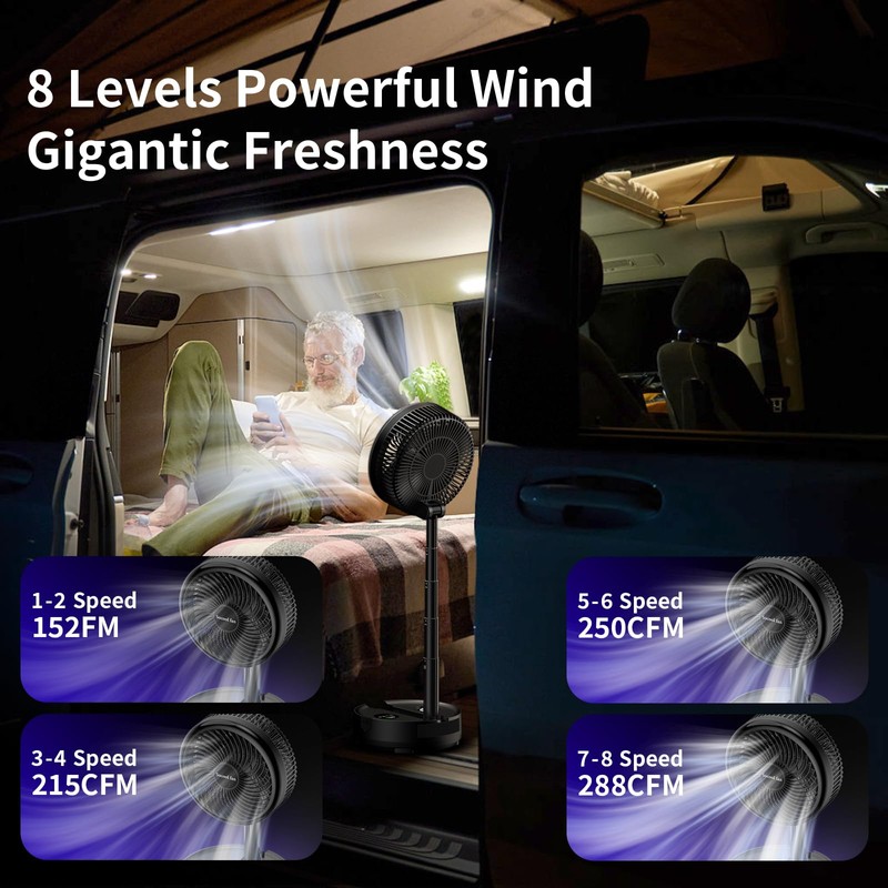 Socool 40000mAh Portable Fan Foldable Battery Rechargeable with 8 Speed