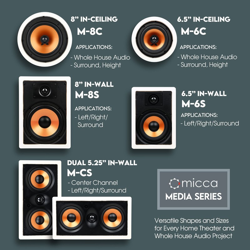 Micca M-8C 8 Inch in-Ceiling Speaker for Whole House Audio,