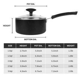 RATWIA 2 Quart Saucepan with Lid,Ultra Nonstick Sauce Pan 2Qt Small Pot with Glass Lid,Great for Home Kitchen Restaurant,Black