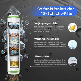 MEKO Shower Head with Filter High Pressure Hand Shower with 15 Layers Filter System, 1.5 m Hose, 3 Jet Types, Water-Saving Shower Head for Removing Residual Chlorine, Hard Water, White