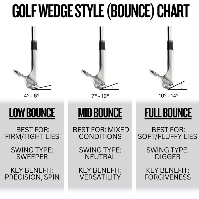 Cleveland Golf RTZ TS 60 Mid RH