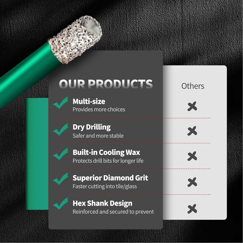 Mgtgbao Diamond Core Drill Bit, 1Pcs 3/16" (5mm) with 5/8-11