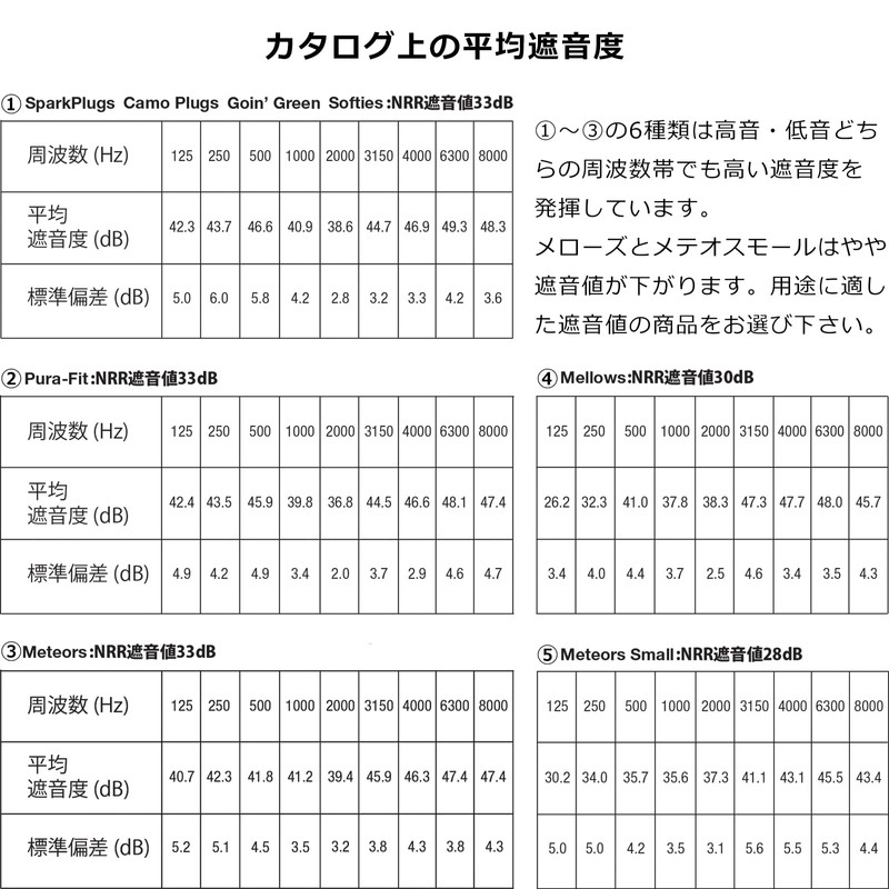 MOLDEX Meteor 6870 Ear Plugs, Sound Insulation, 200 Pairs for