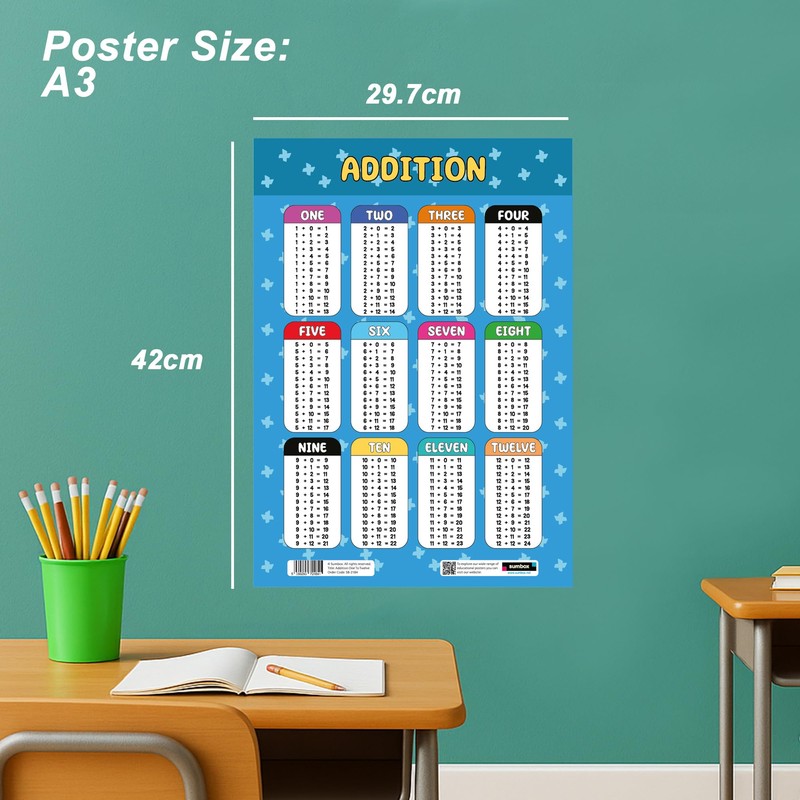 Sumbox Addition Educational Math Poster, Multiplication Chart Table, Teaching Classroom