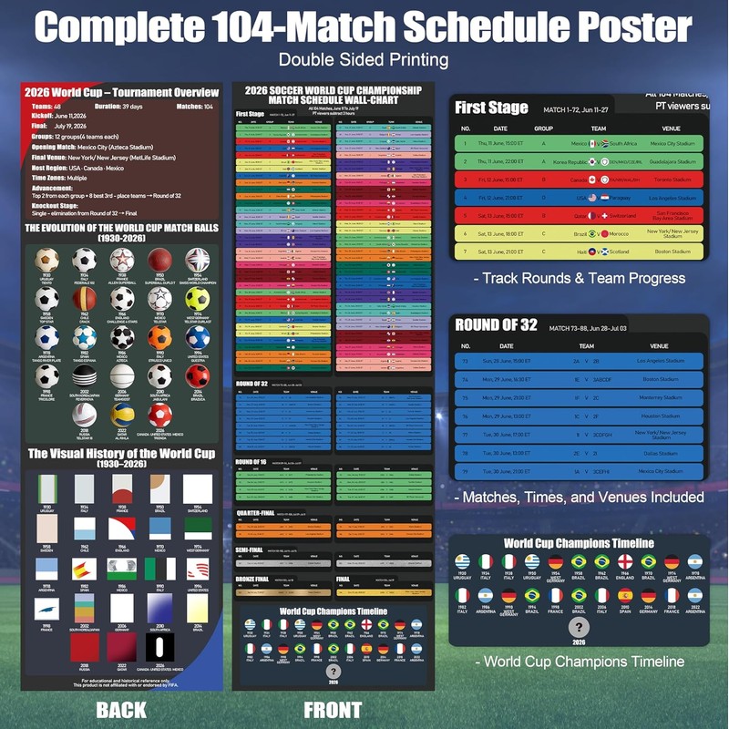 2026 World Cup Soccer Dry Erase Wall Chart Poster Set