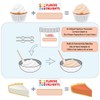 Flavor Delights by Angel Specialty Products: Flavored Powder Bakery Mix